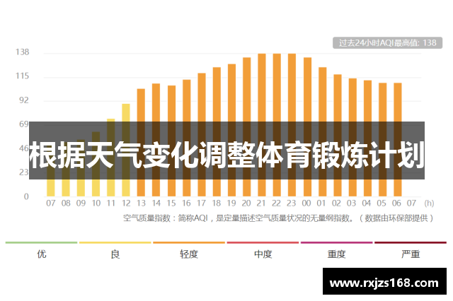 根据天气变化调整体育锻炼计划