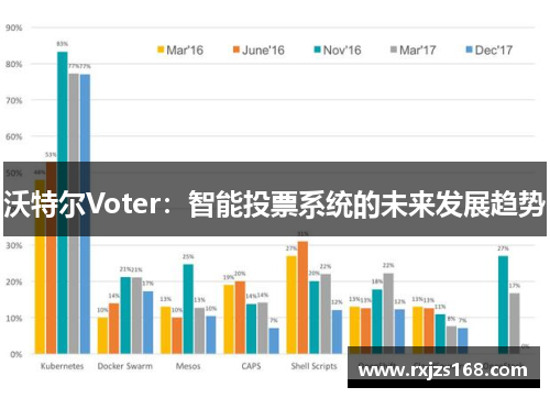 沃特尔Voter：智能投票系统的未来发展趋势